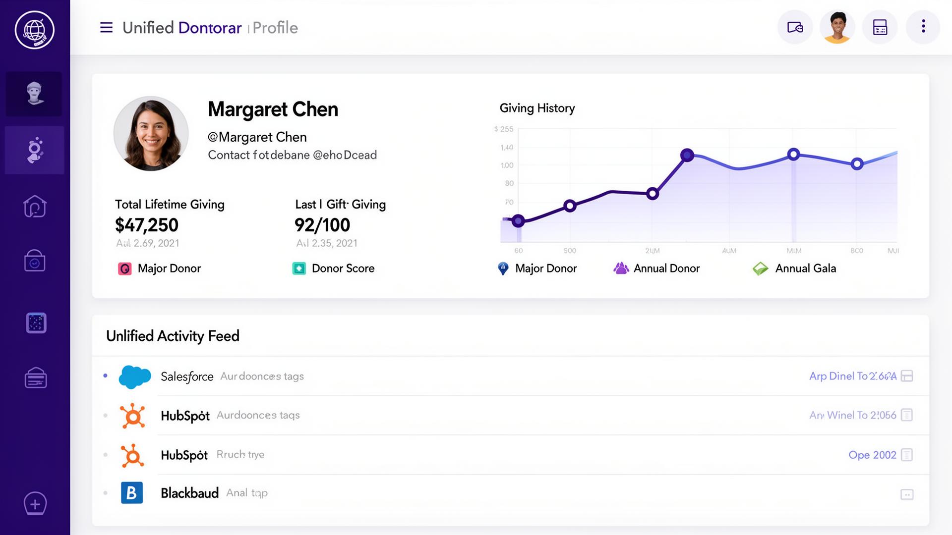 Unify History AI-Powered Nonprofit Data Integration — Unify Salesforce, Blackbaud ...